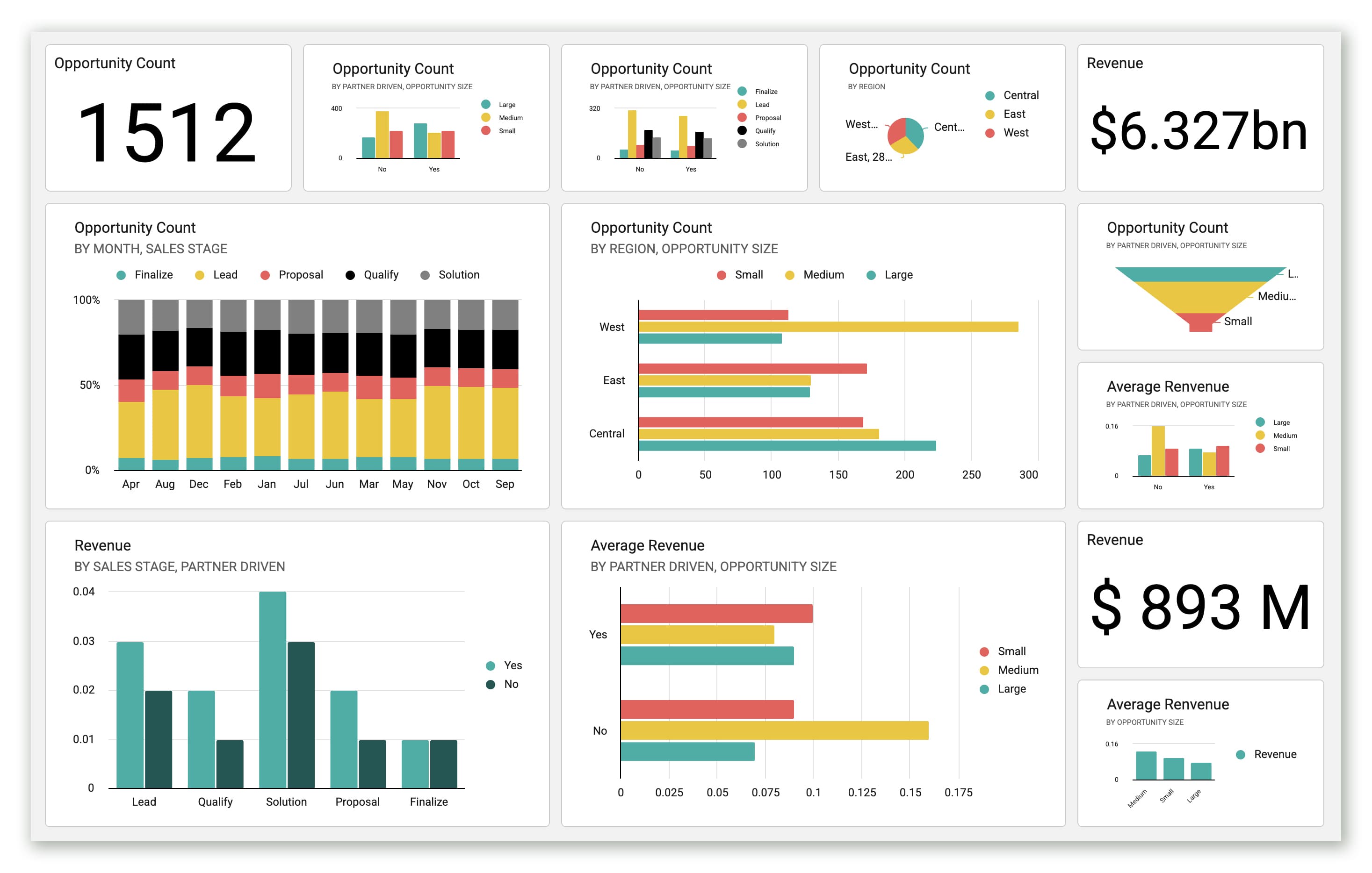 Zoho Sheet - Advanced Charting Experience