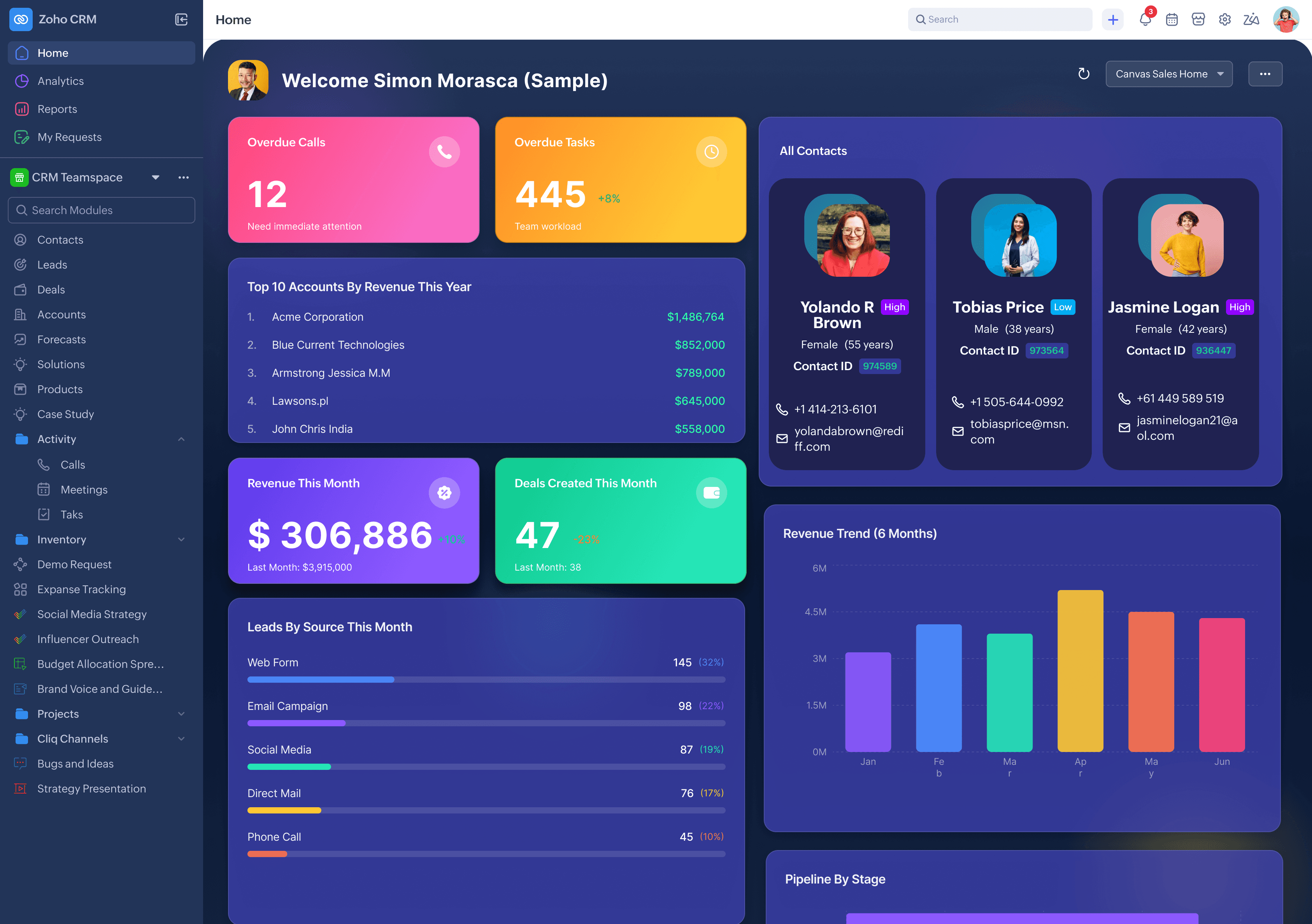 Zoho CRM - Custom Homepage Design with Canvas Home View
