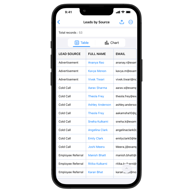 Zoho CRM - Mobile App Updates