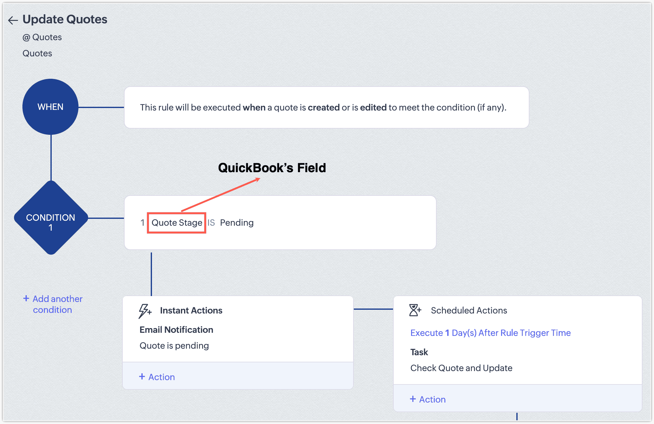 Zoho CRM - Native QuickBooks Online Integration