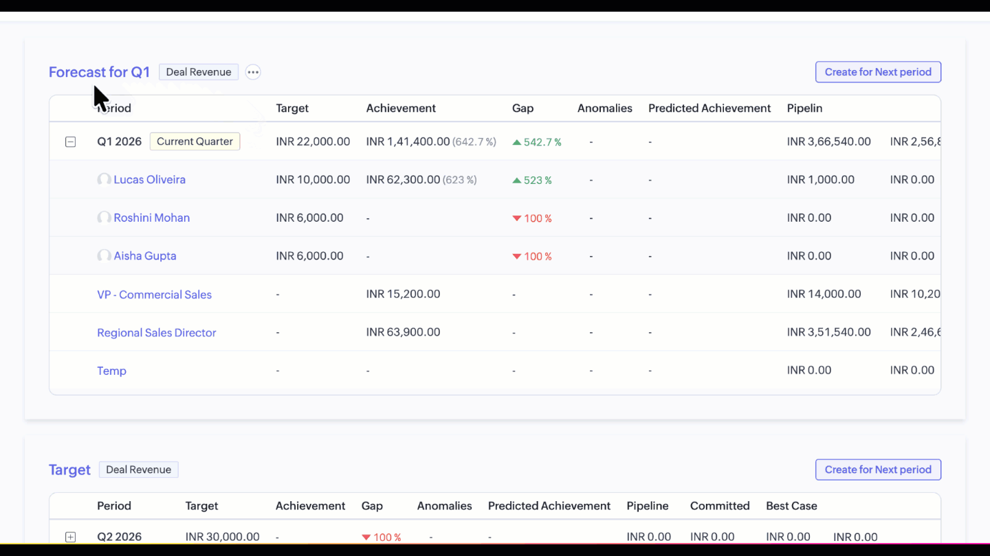 Zoho CRM - Custom Columns in Forecasts