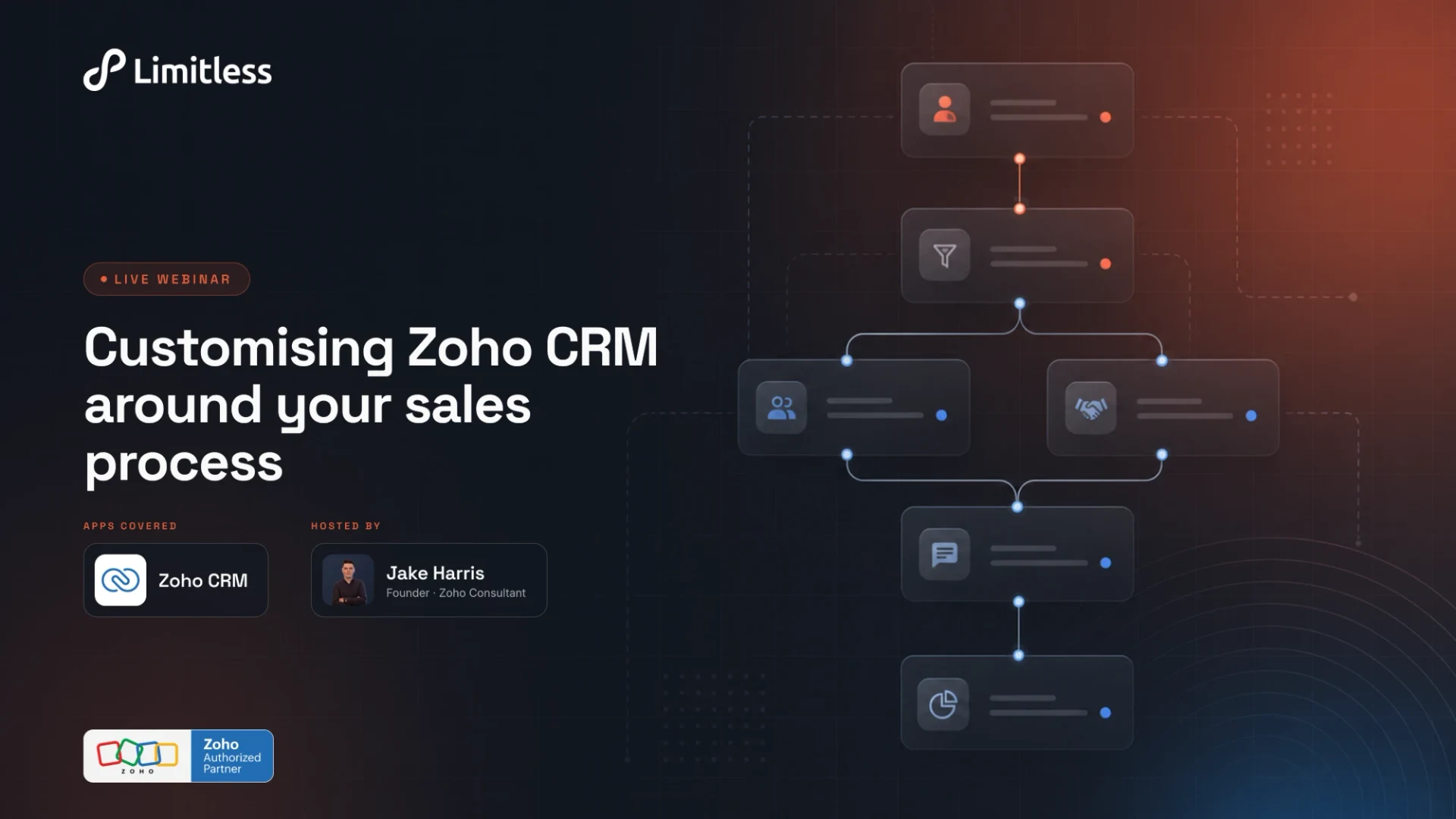 How to Customise Zoho CRM Around Your Sales Process